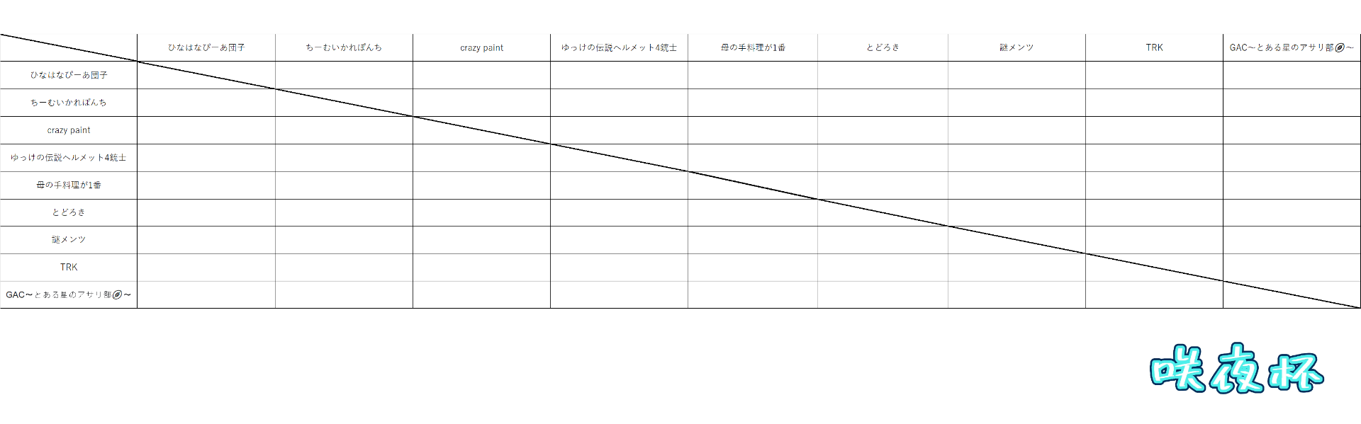 予選リーグ
