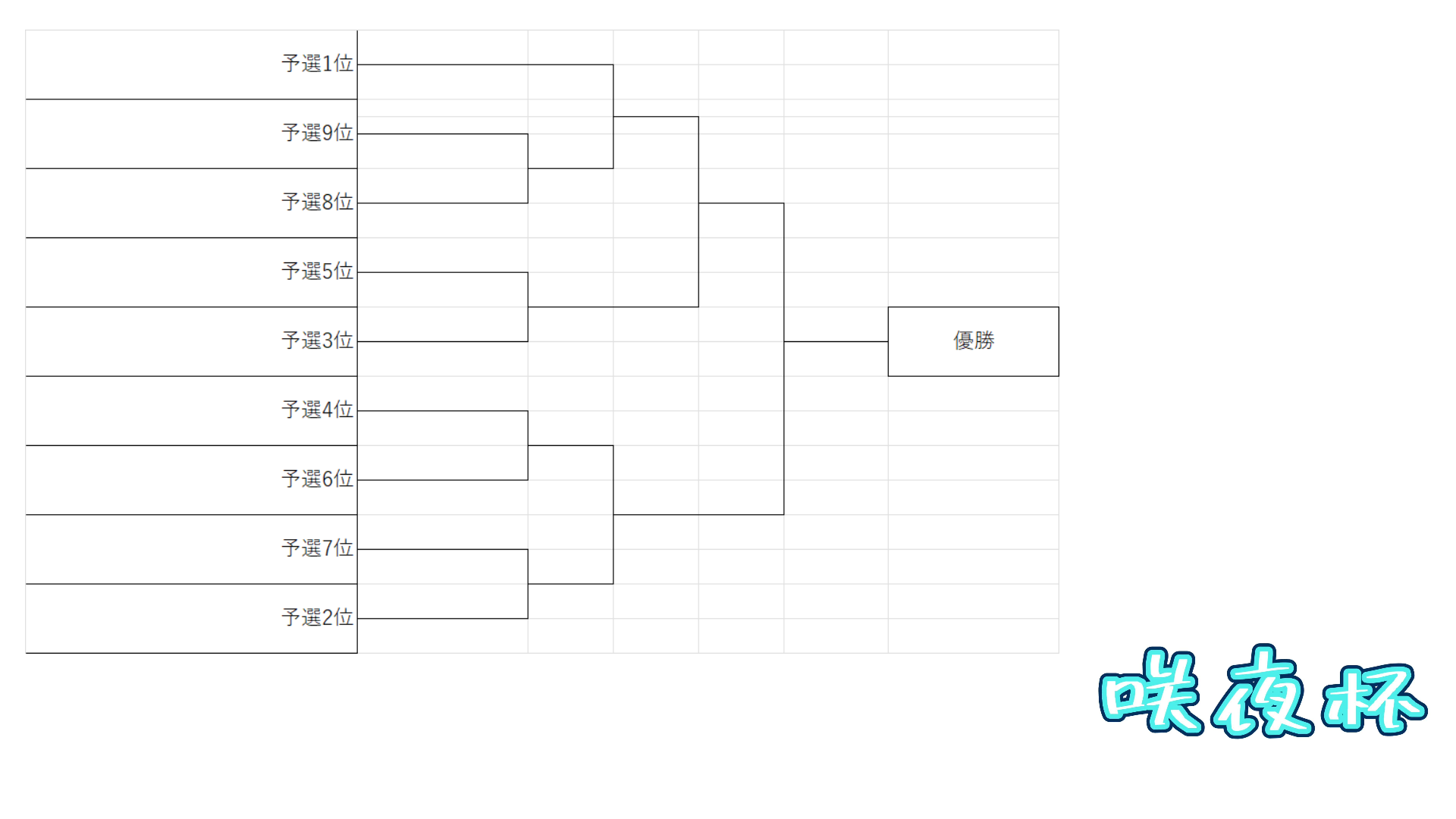 決勝トーナメント